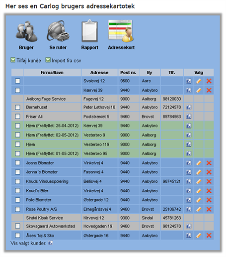 Udvidelsesmodulet Adressekartotek